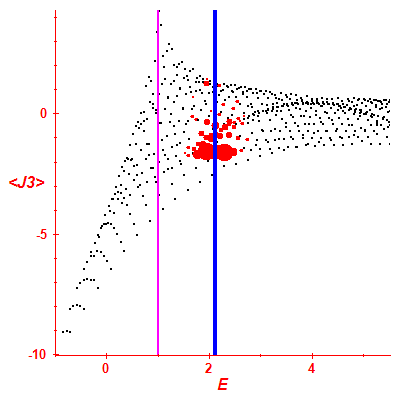 Peres lattice <J3>